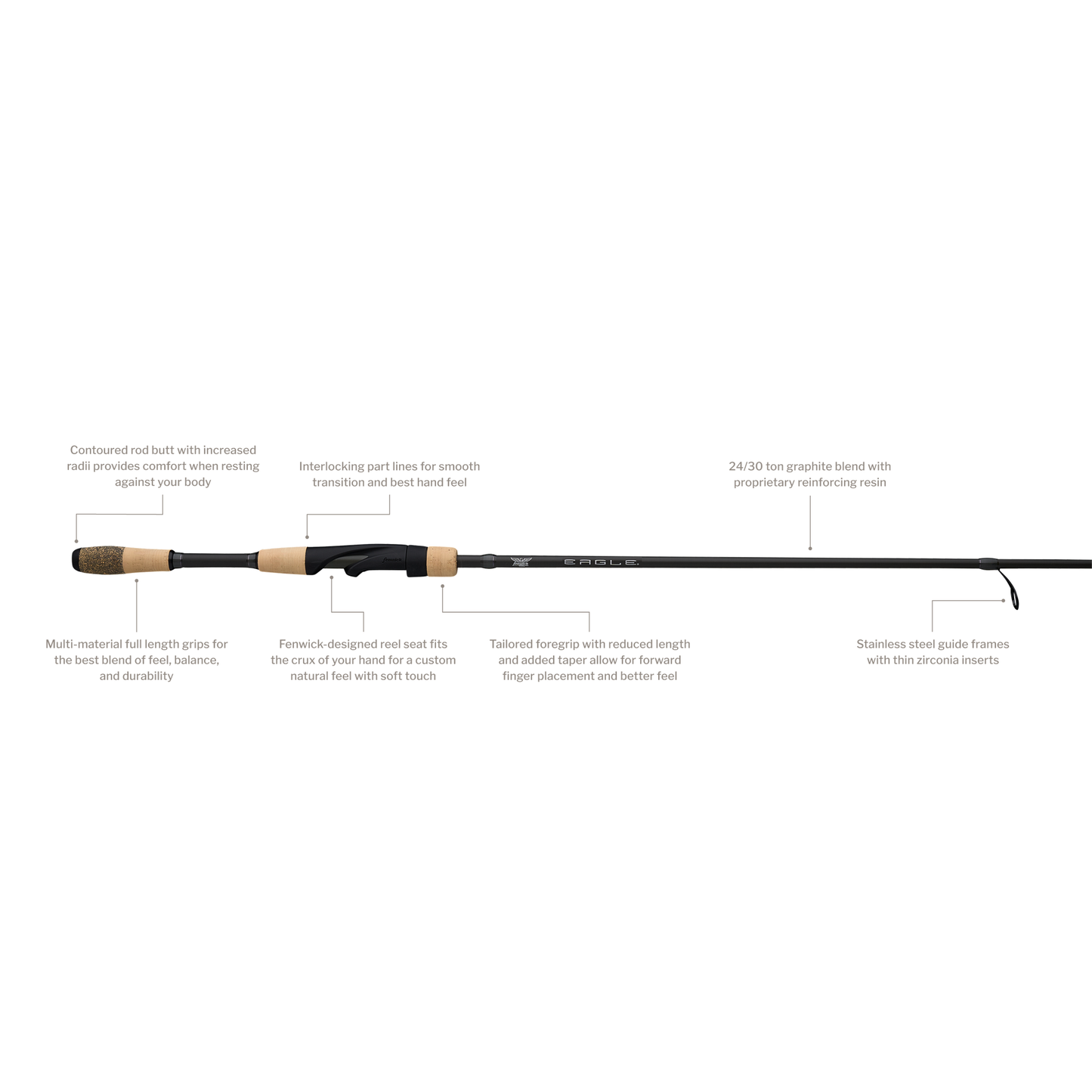 Fenwick Eagle 6'6" Casting, Med 2pc Fast tapper 8-17lb 24 Ton Graphite